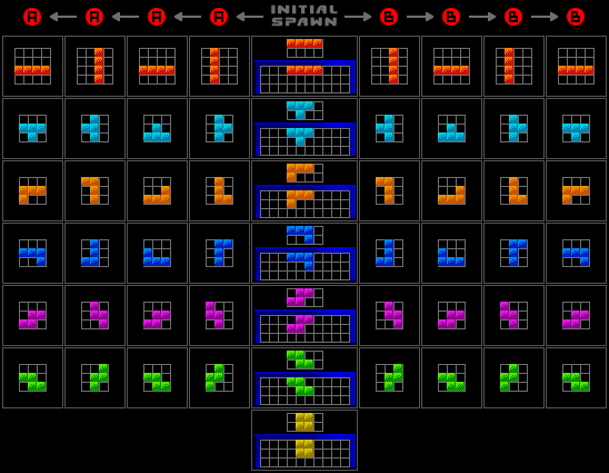 Tetris Block, Wiki