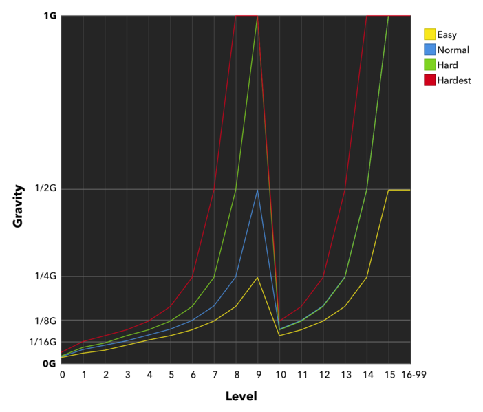 File:Sega speed graph.png